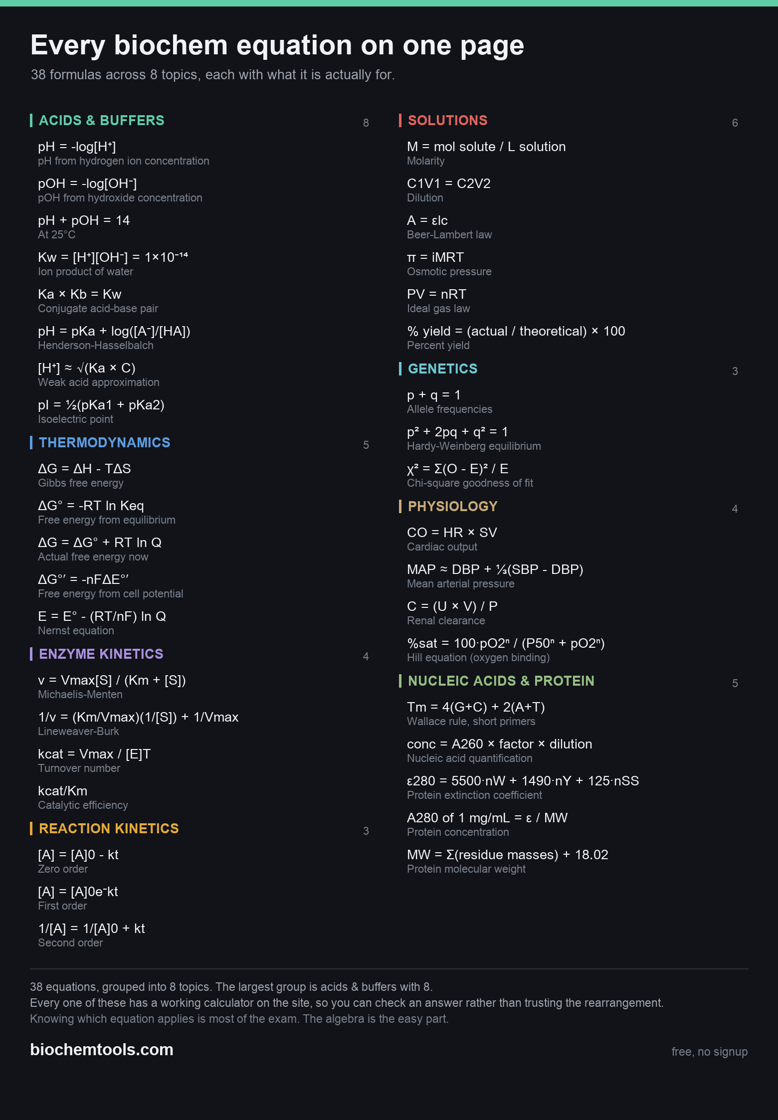 Every biochem equation on one page